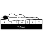 7 Zone Matras met Deelbare Rits voor Optimaal Comfort - Matrassen